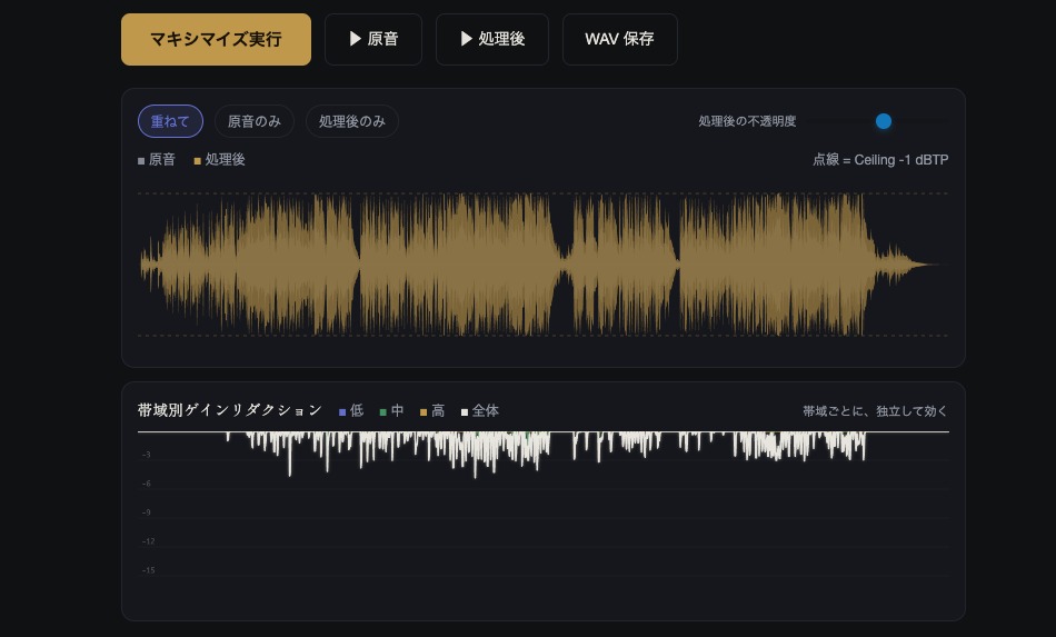 KUON MAXIMIZER の実際の画面 — 波形の重ね合わせと帯域別ゲインリダクション